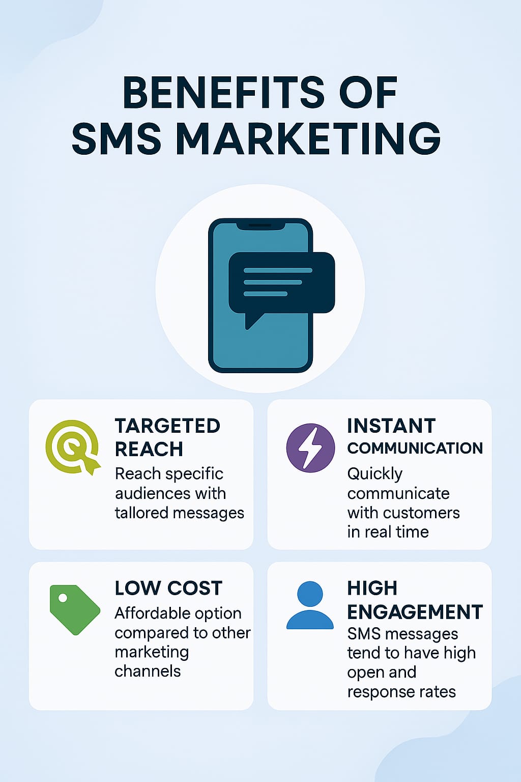 Bulk SMS marketing benefits