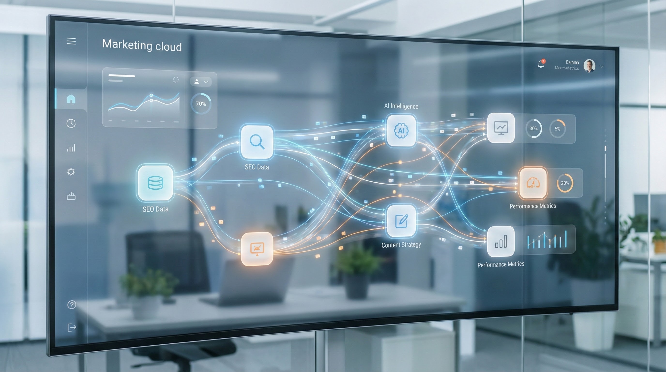 Ai-driven marketing cloud visual showing integrated seo data, analytics workflows, and automated insights following the adobe semrush acquisition.