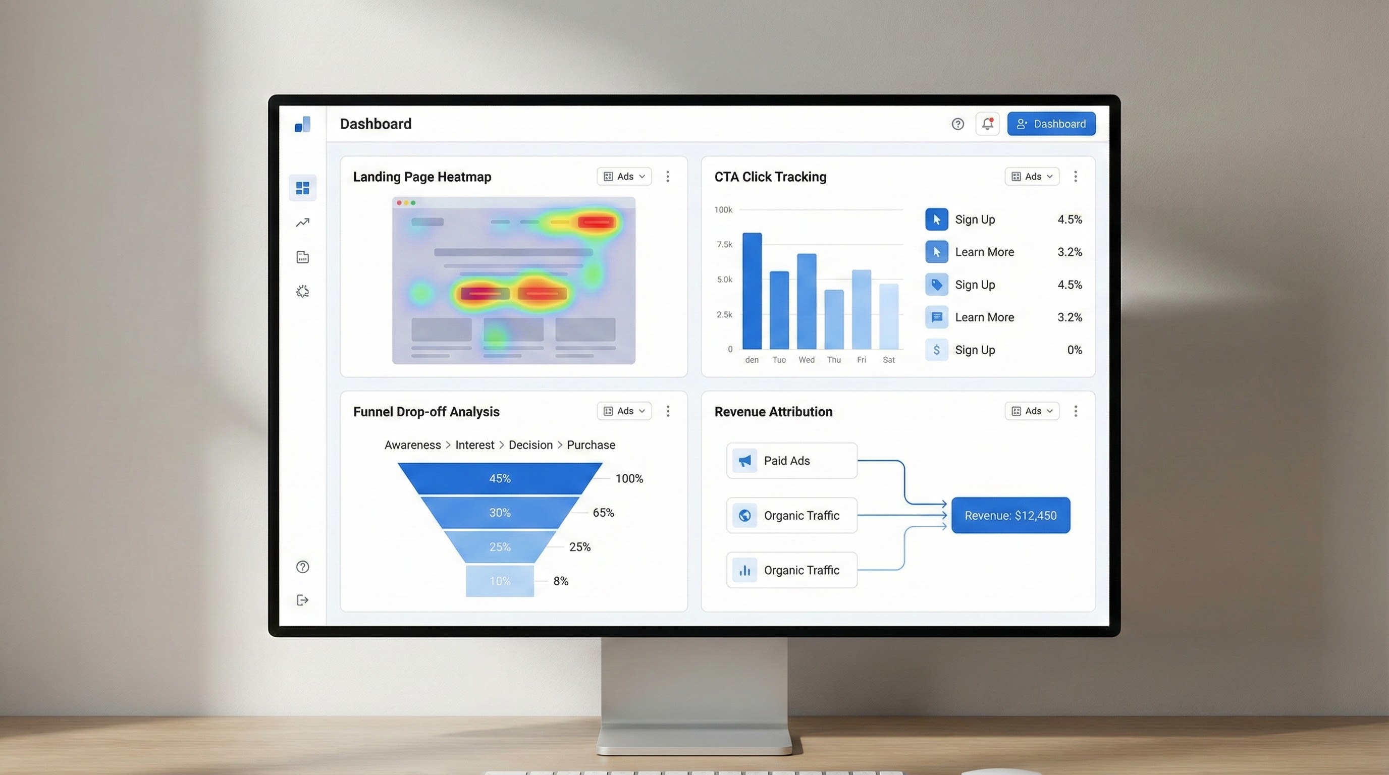 Full-funnel digital marketing conversion optimization dashboard showing landing page performance and revenue attribution