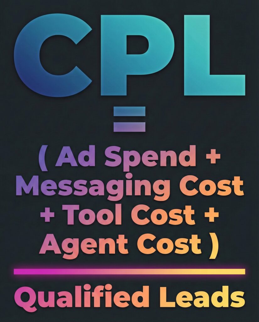 Formula showing how whatsapp costs impact cost per lead.