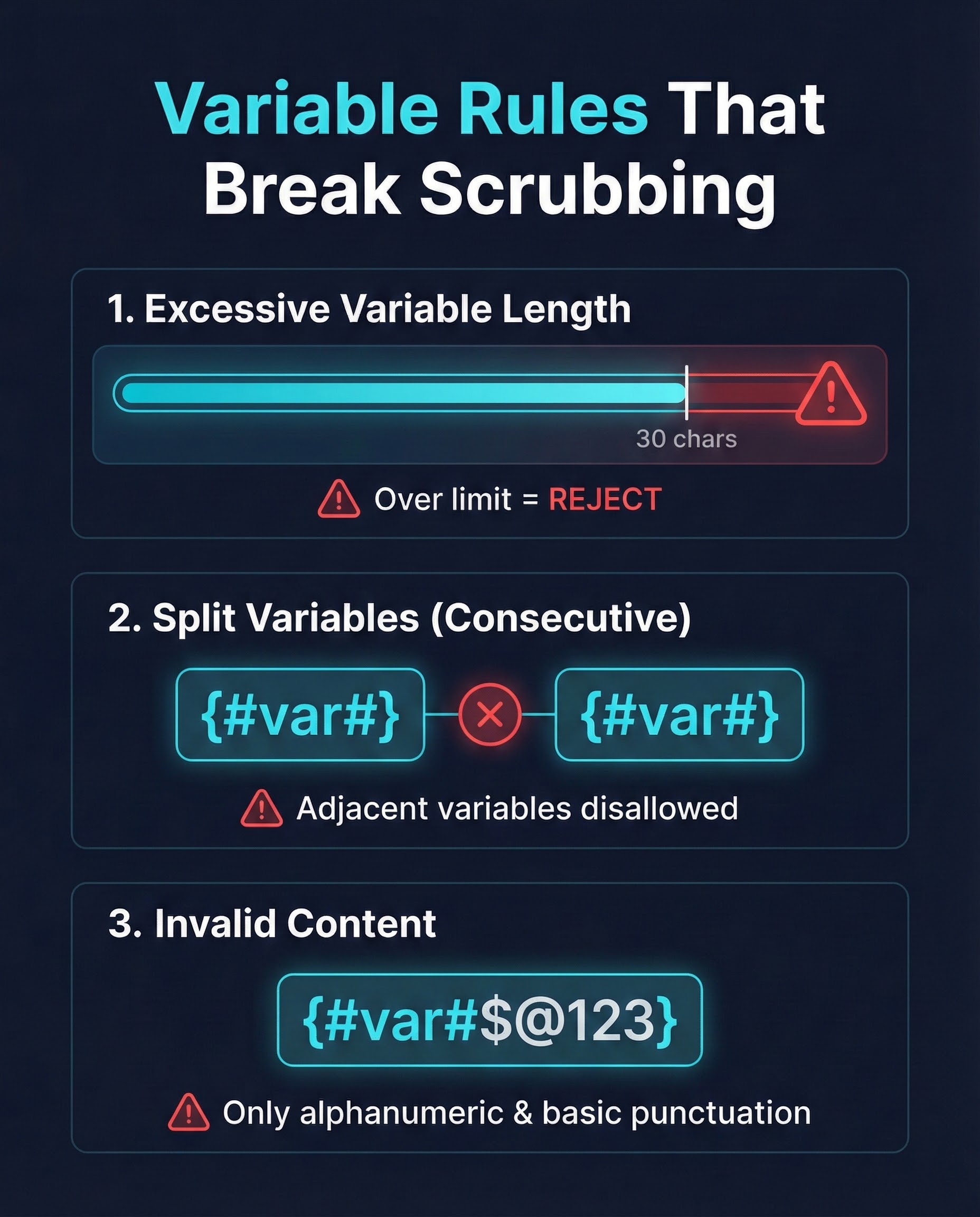 Infographic explaining sms variable limits that cause scrubbing failures.