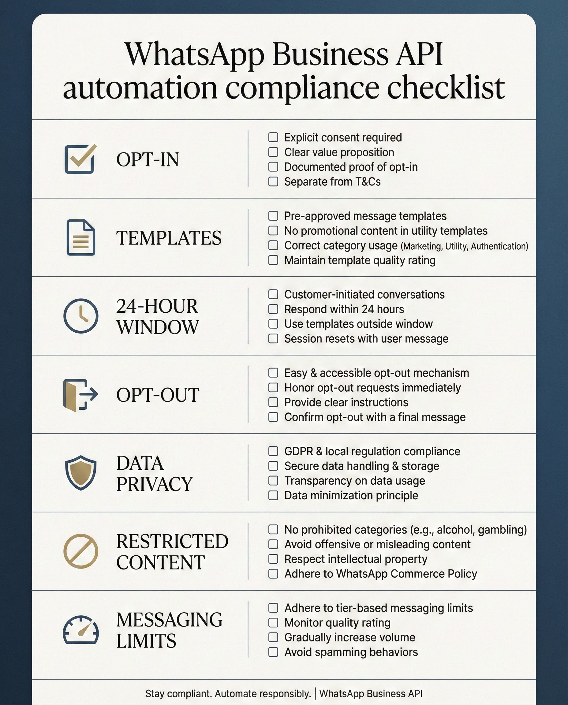 Poster-style compliance checklist for whatsapp business api automation