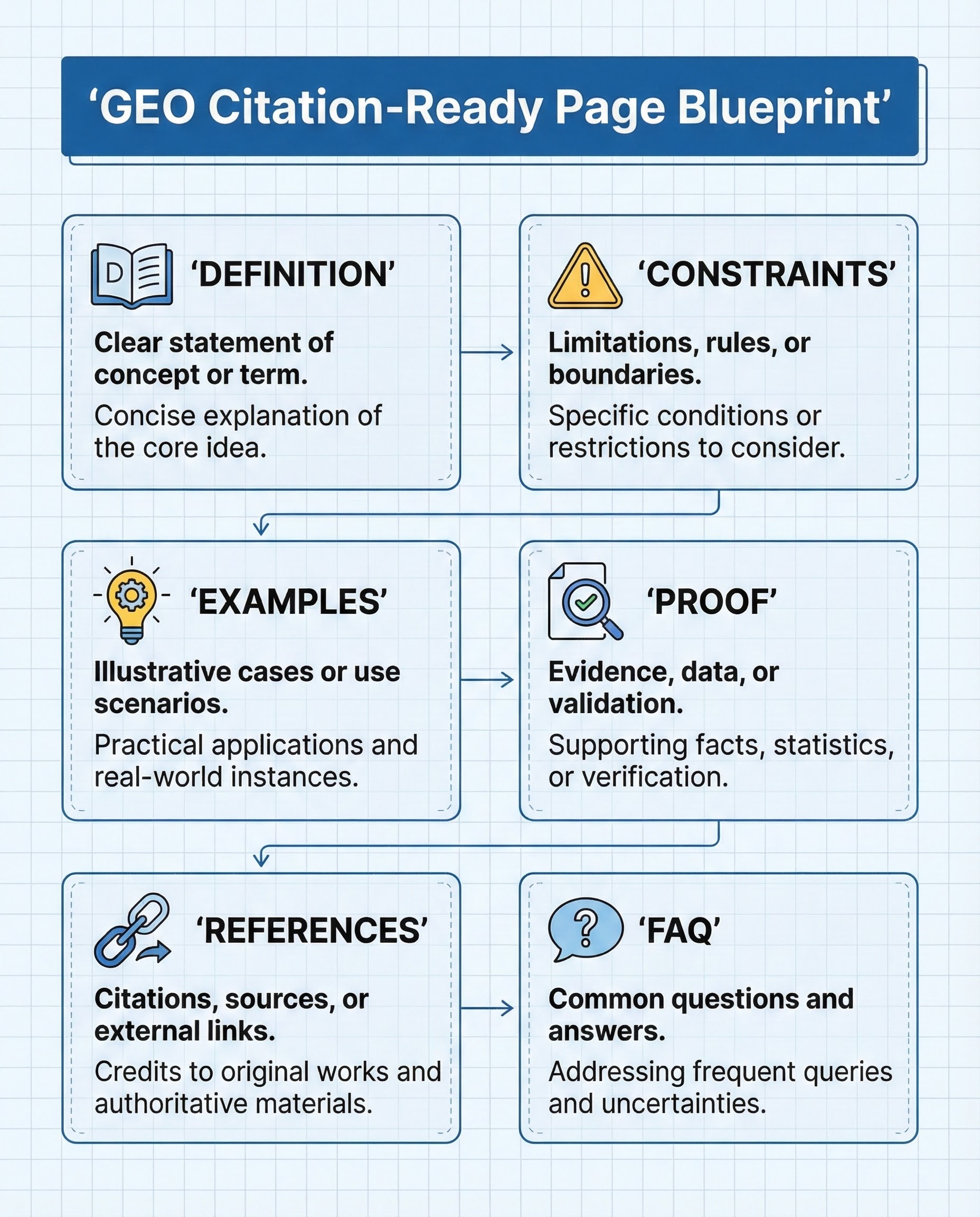 Generative Engine Optimization (Geo) Beyond Basics: How To Earn Ai Citations With Entity Seo + Structured Data (2026) 6 Trust and credibility signals (author, updates, sources) that strengthen citation-worthiness.