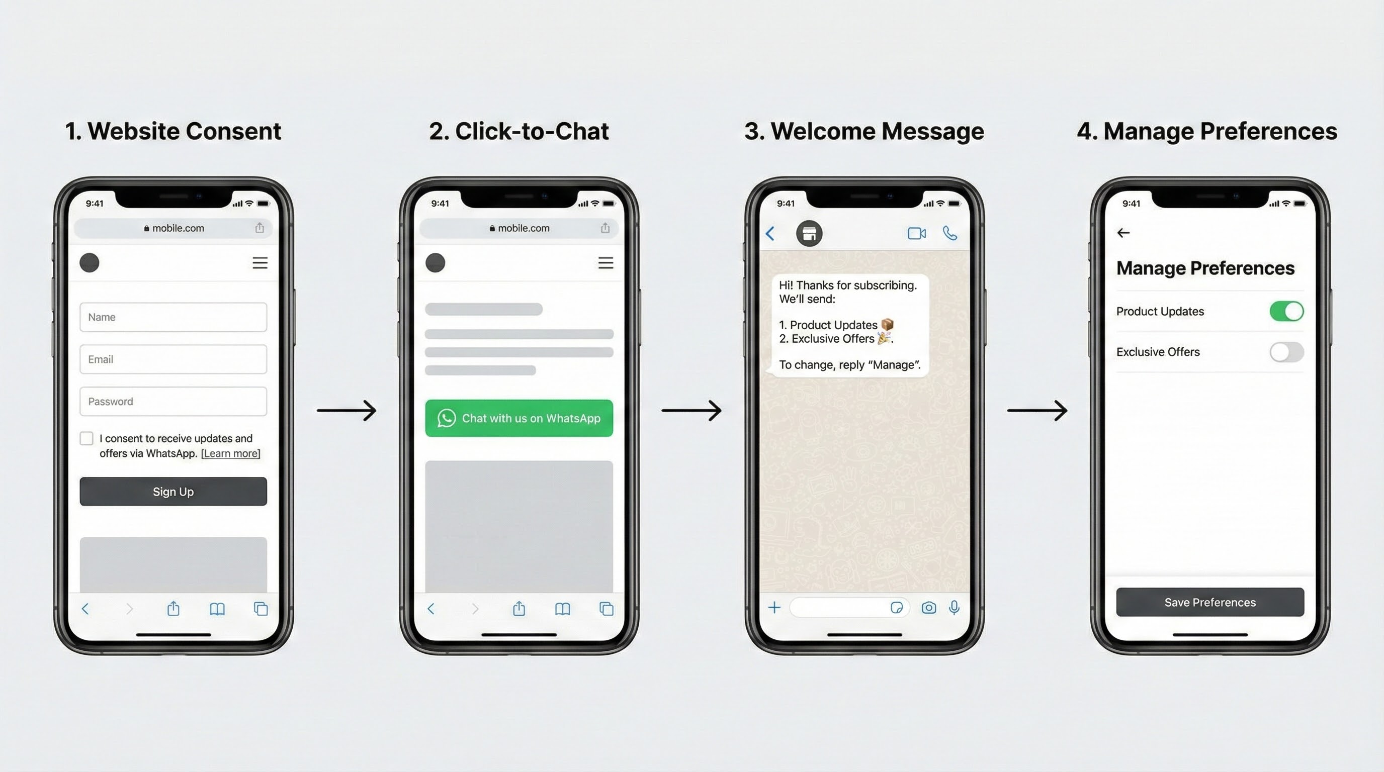 Opt-in consent flow for whatsapp business api ai chatbot rules 2026