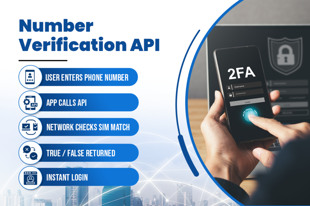 Number verification api steps: user enters phone number, app calls api, network checks sim match, returns true/false for instant login.
