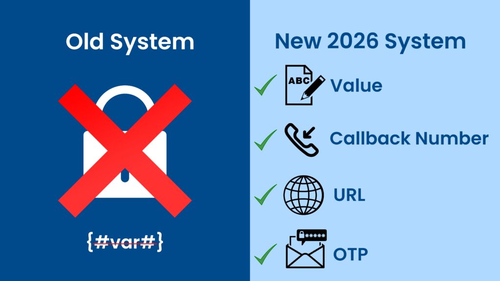 Comparison of old system vs new 2026 system showing tagged fields for value, callback number, url, and otp with validation checkmarks.