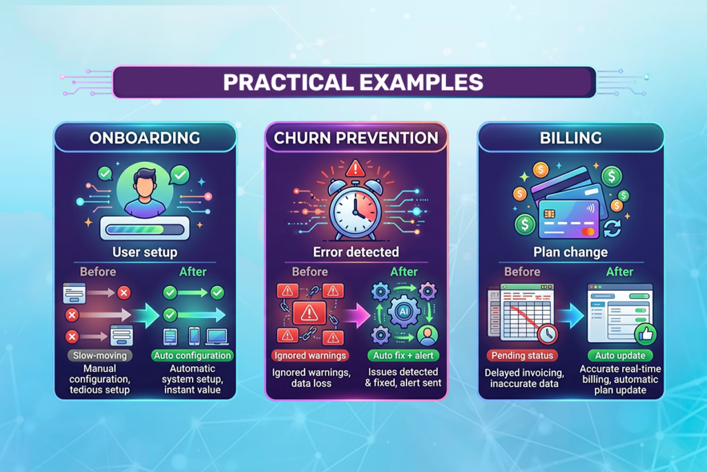 Practical examples of ai agents in saas showing automated onboarding setup, proactive churn prevention alerts, and billing plan changes from manual to automated.