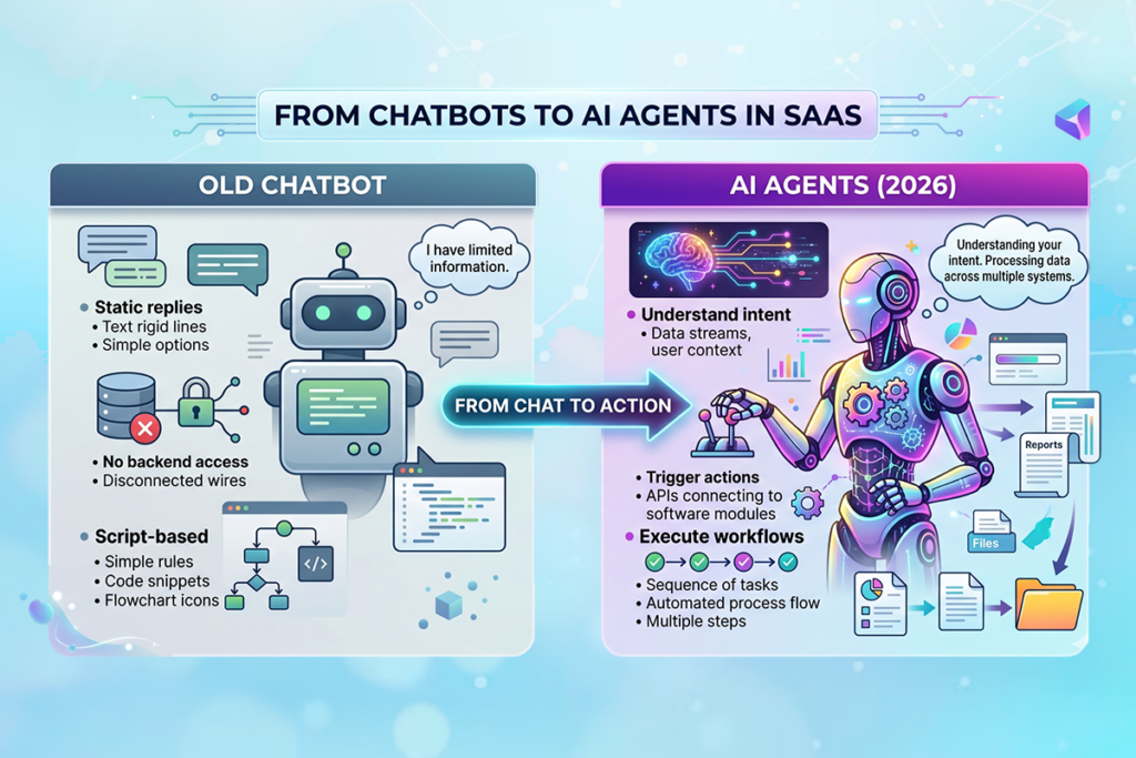 Comparison graphic showing old script-based chatbots with limited access versus 2026 ai agents that understand intent, trigger actions, and execute multi-step workflows.